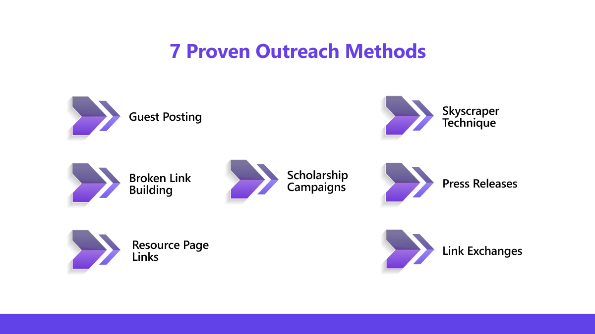 Link Building Outreach: Complete Guide (2026)