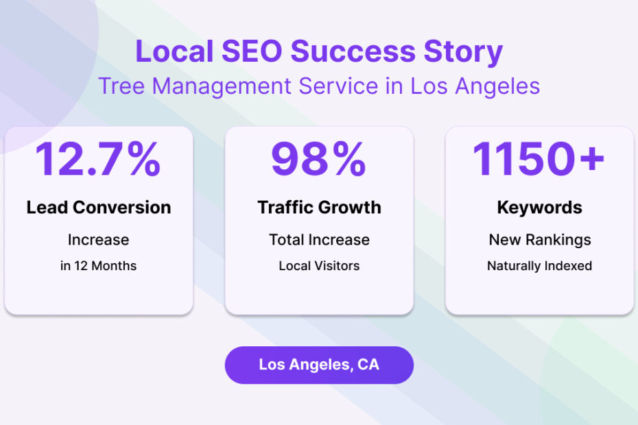 Local SEO Case Study