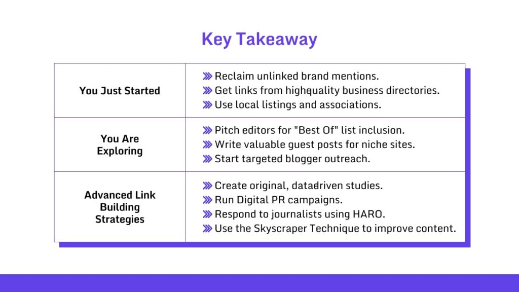 Types Of Link Building Strategies