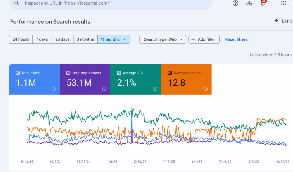 icecartel search console data 
