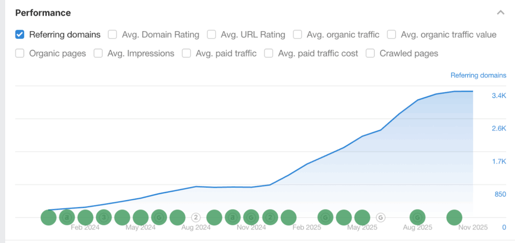 icecartel RD growth 