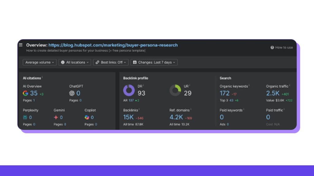 HubSpot Buyer Persona Number of links 