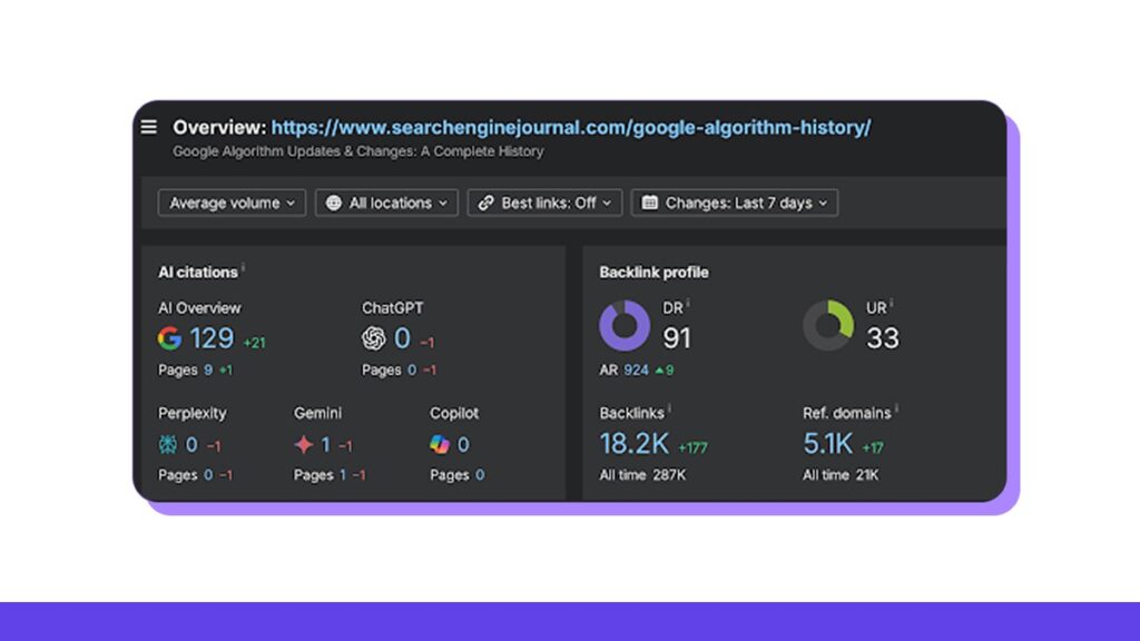 Search Engine Journal Google Algorithm History