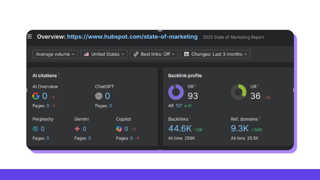 Hubspot State of Marketing number of links