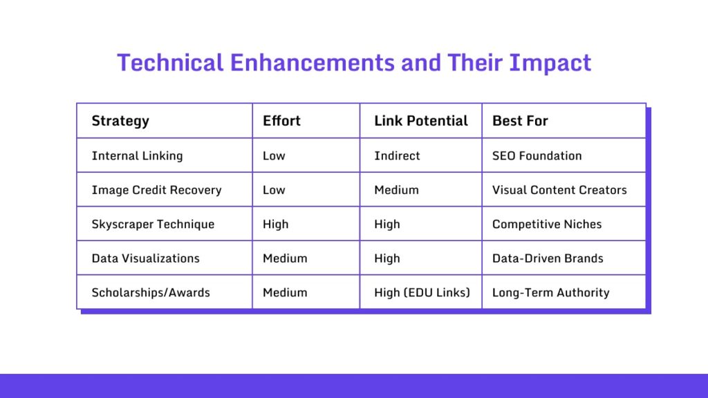 Technical Enhancements and Their Impact