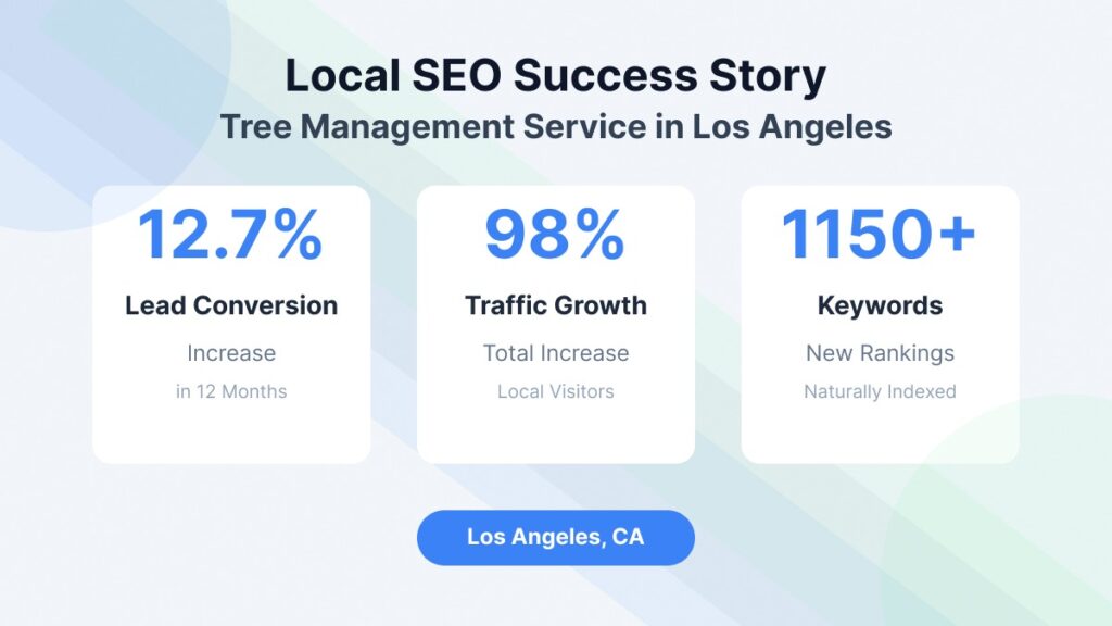 Local SEO success Story
