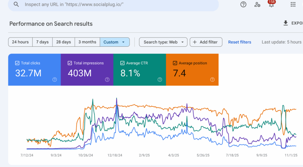 Socialplug search console traffic data