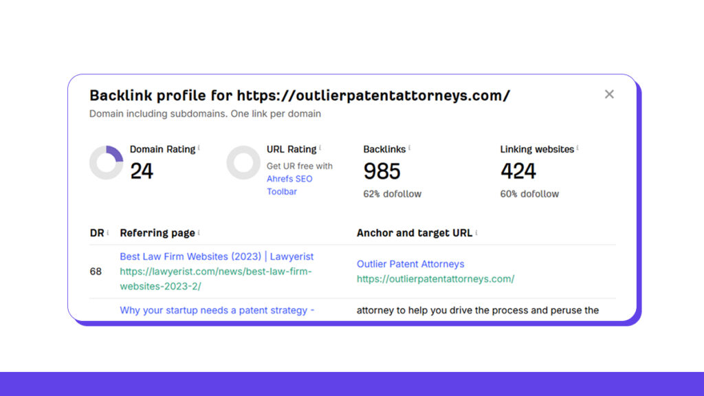 outlierpatenatttorneys backlink profile