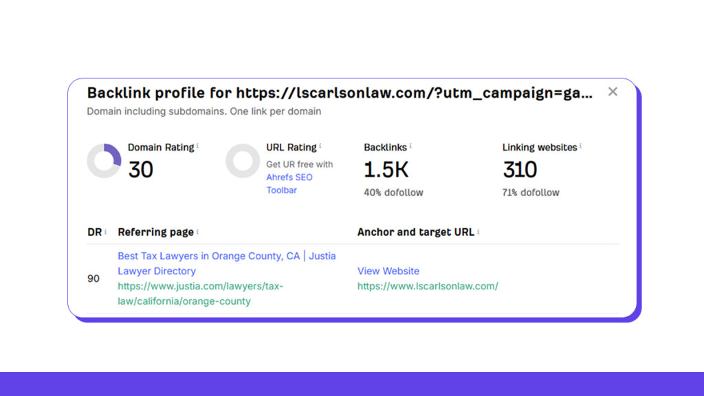  lscarloslaw backlink profiles