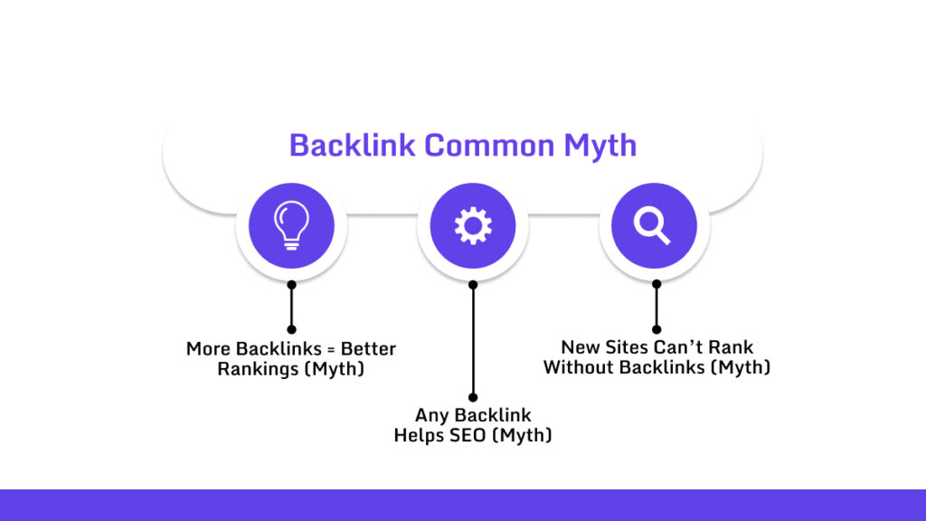 Common Backlinks Myths