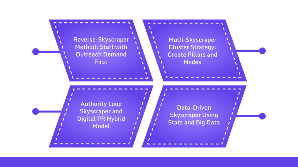 Advanced Skyscraper Frameworks
