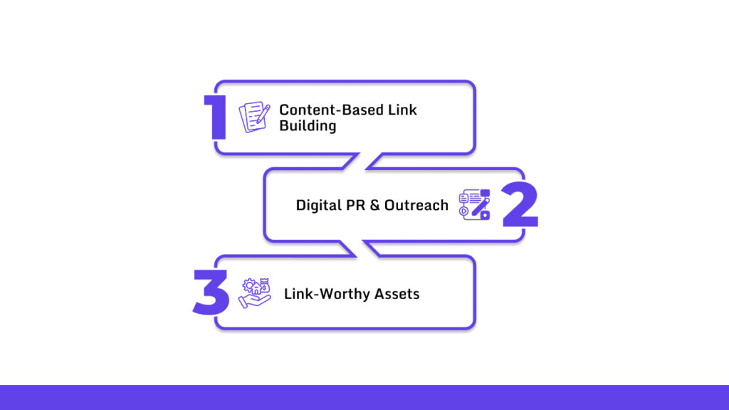 Get Backlinks in right way