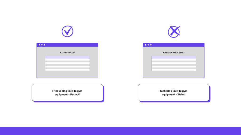 Anchor Text Relevance