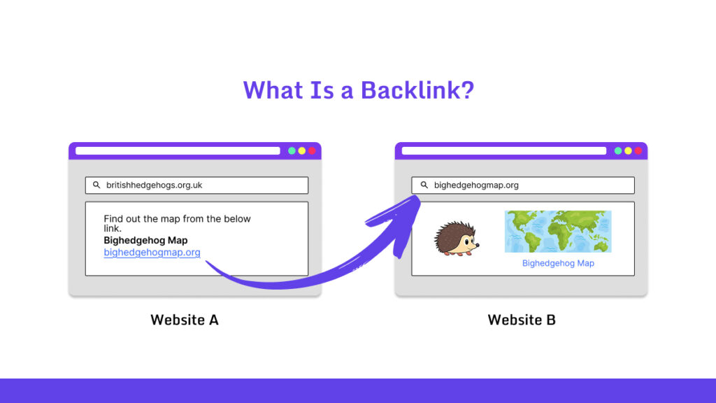 Backlink In SEO Terms 
