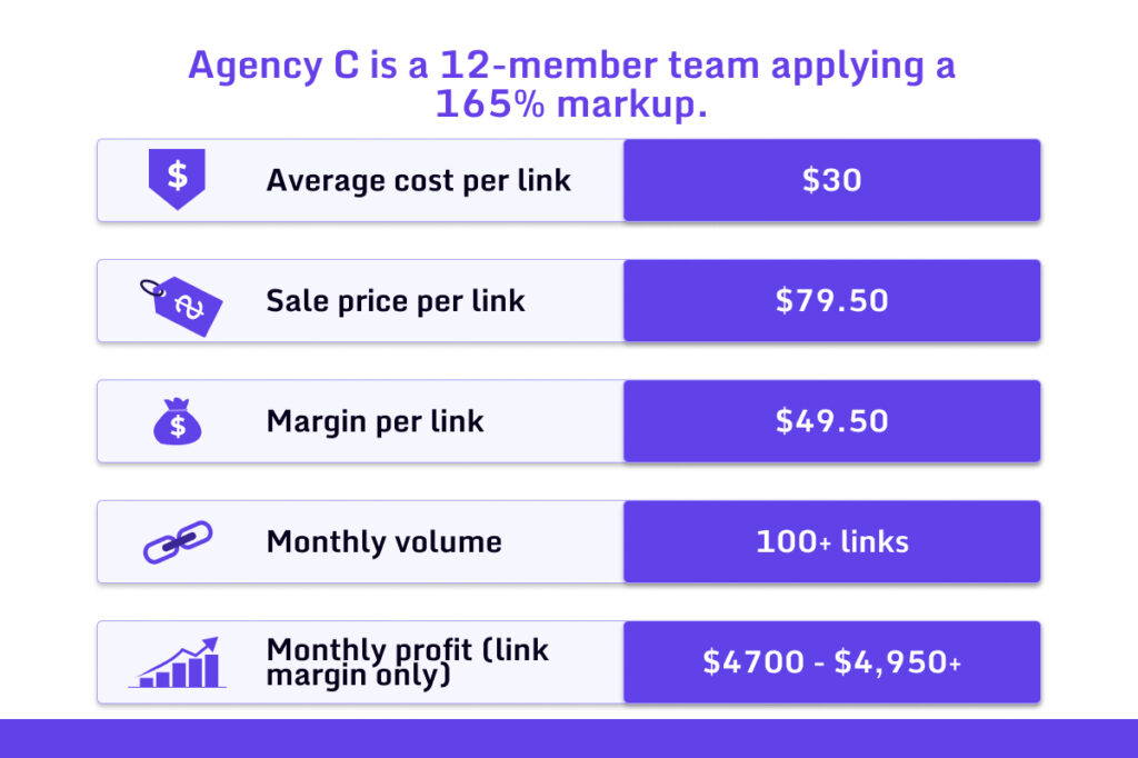 Link building Agency Mark Up