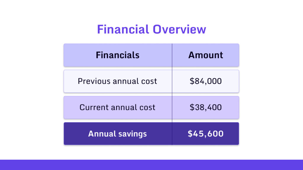 Linkscope Link Building Financial Mark Up