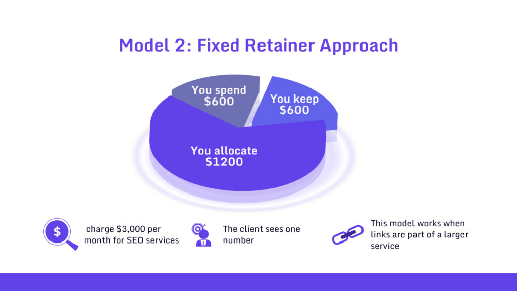 Fixed Retainer Approach