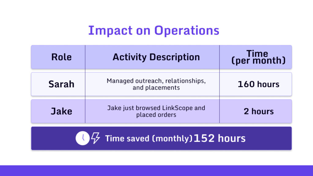 White Label Link Building Impact on operation