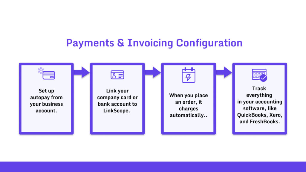 Payment and Invoicing Setup