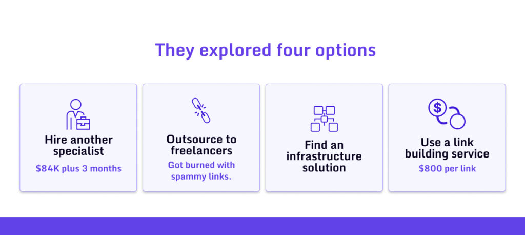 Roidoor Links Mark Up With Linkscope