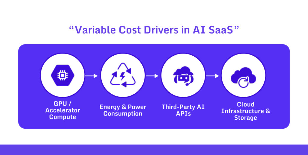 AI Compute Cost Drivers