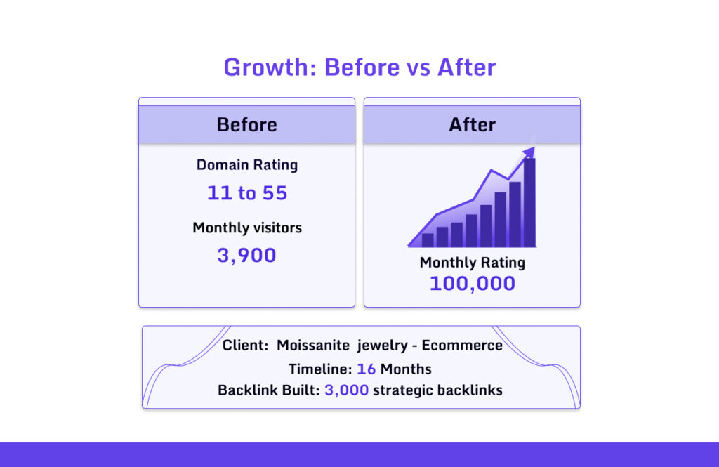 Linkscope Client Growth