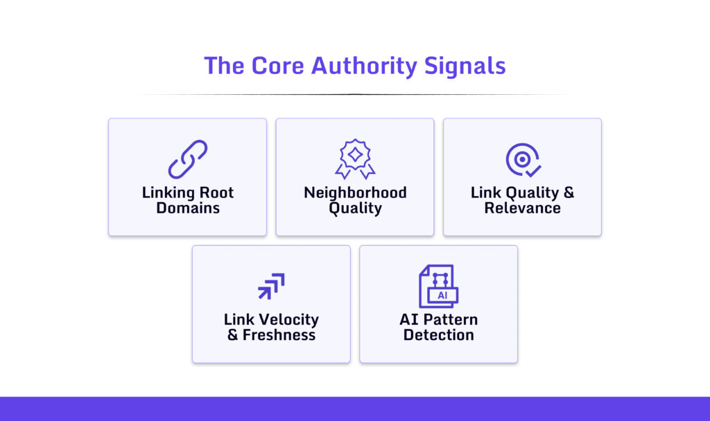 Core Authority Signals