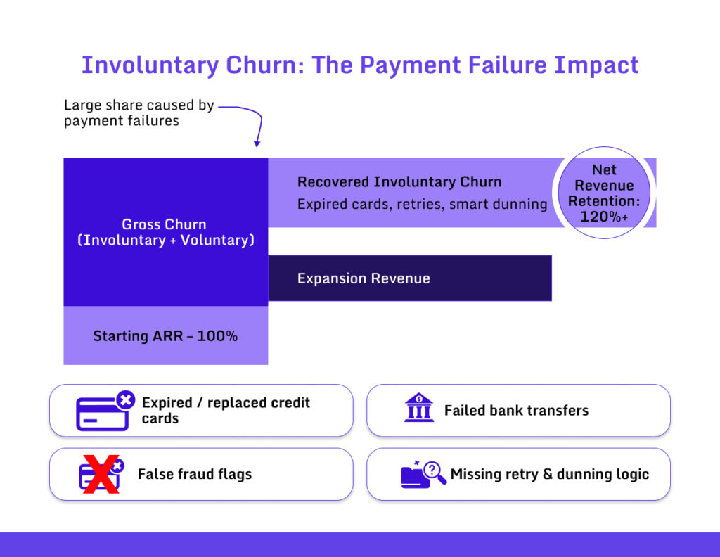 Expansion Revenue by SaaS Maturity