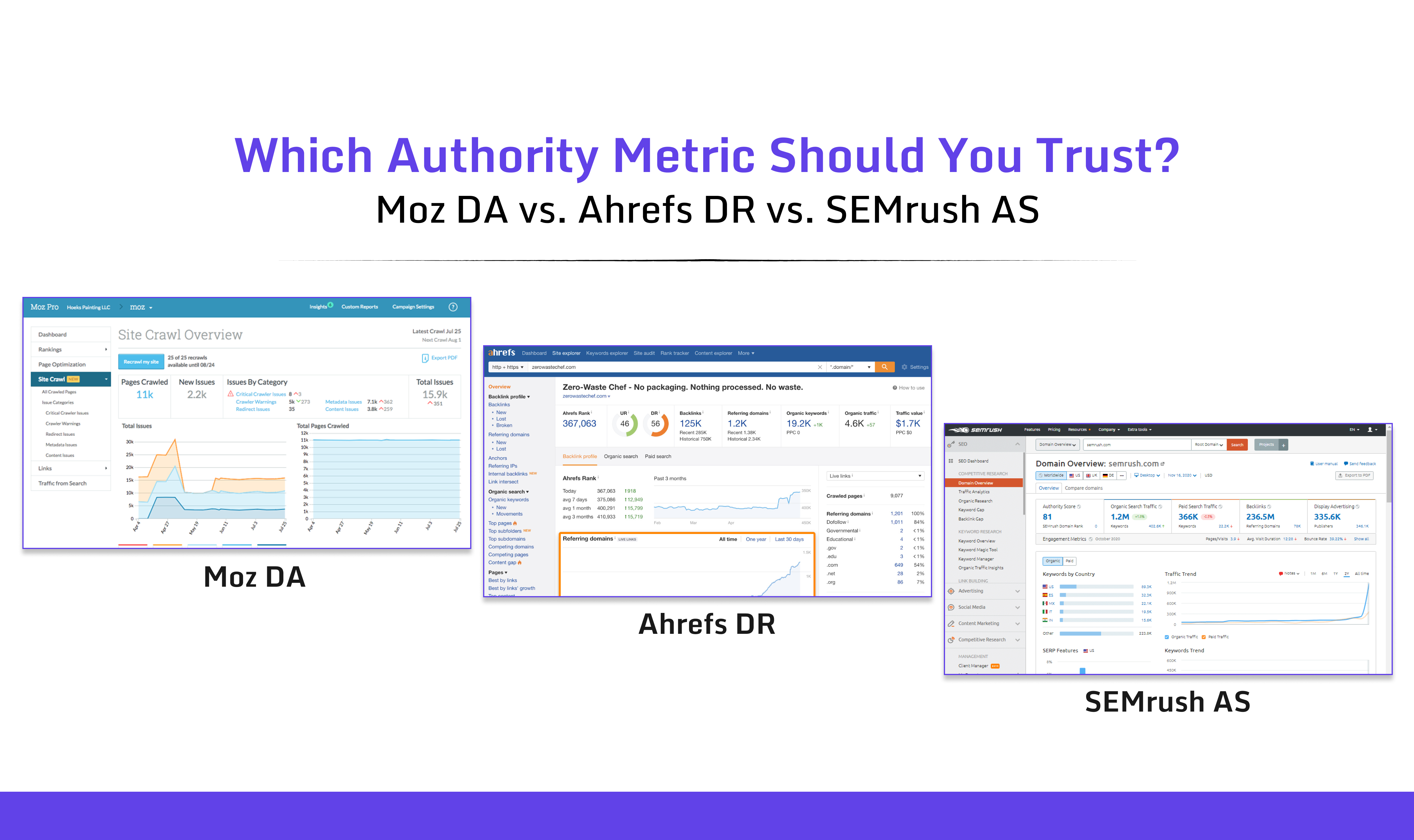 Moz DA vs Ahfers DR vs Semrush VS