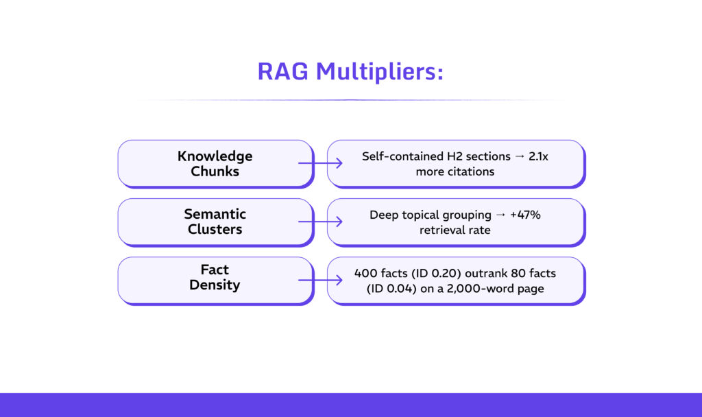 RAG Optimization content length that ranks