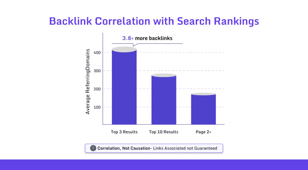 SEO Expert Survey Statistics on Link Building & Google Ranking