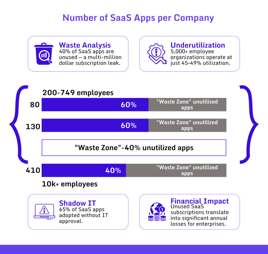 SaaS Proliferation_ Apps per Company