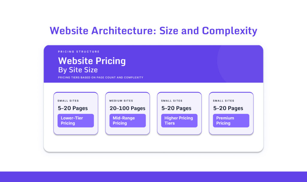 Website Size and Complexity