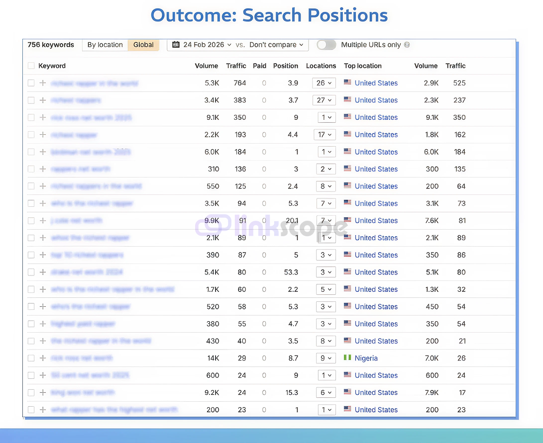 Luxury Jewelry Brand Ranking Performance