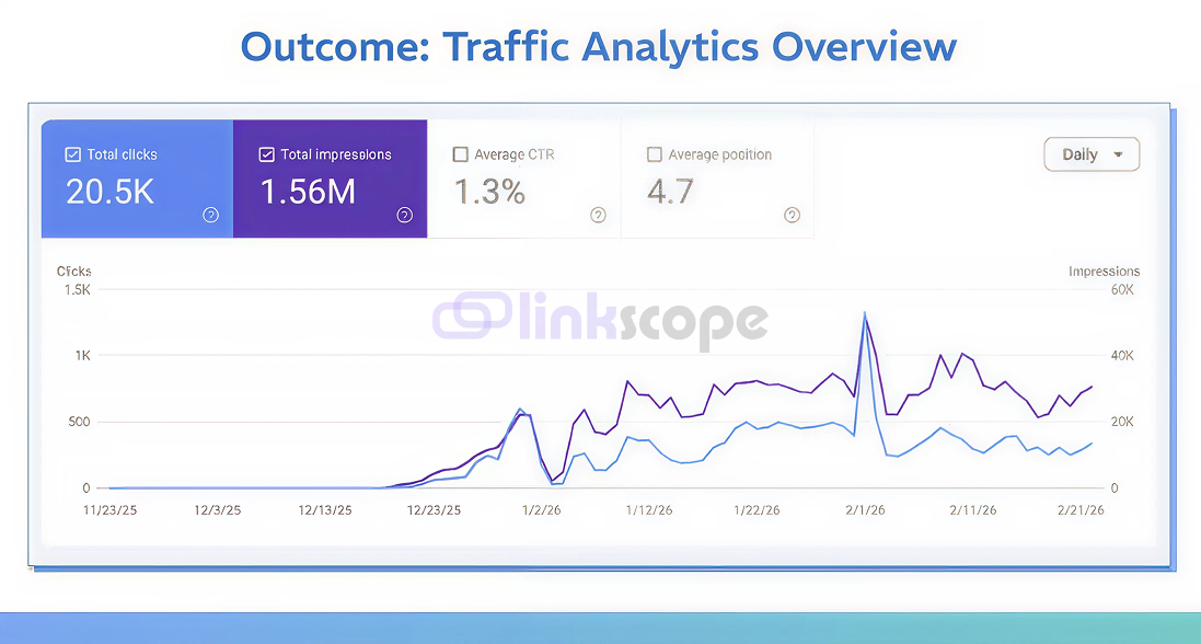 Luxury Jewelry Brand Traffic Performance