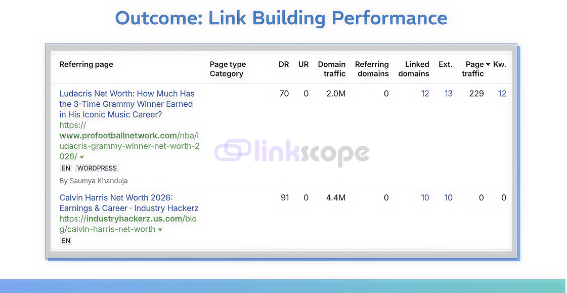 Luxury Jewelry Brand Traffic Performance