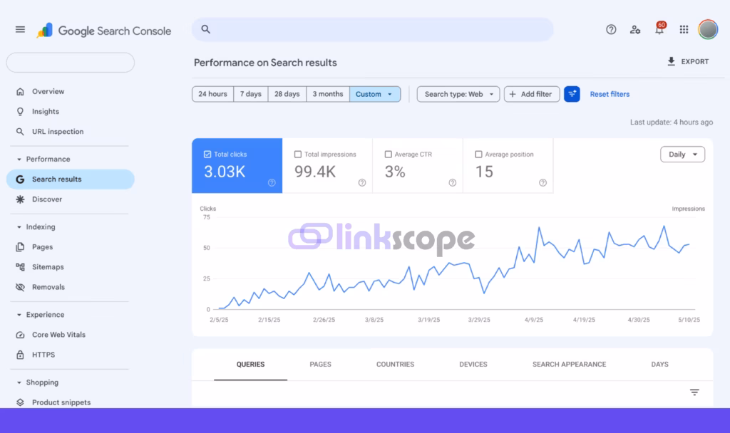 How an iGaming Indonesia Operator Grew
