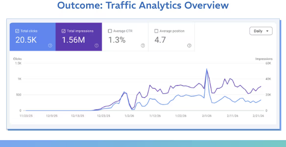 Luxury Jewelry Brand Traffic Performance