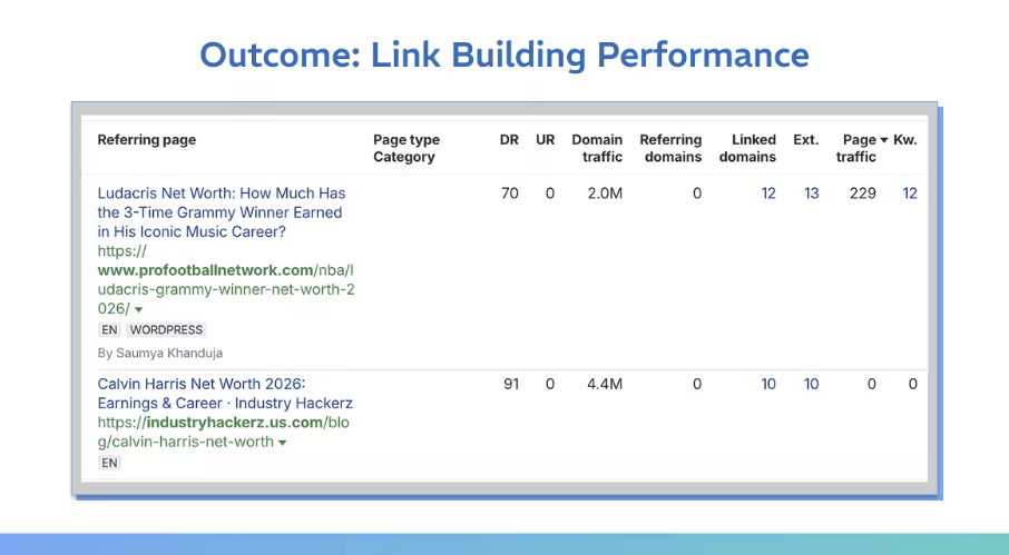 Luxury Jewelry Brand Backlink Performance
