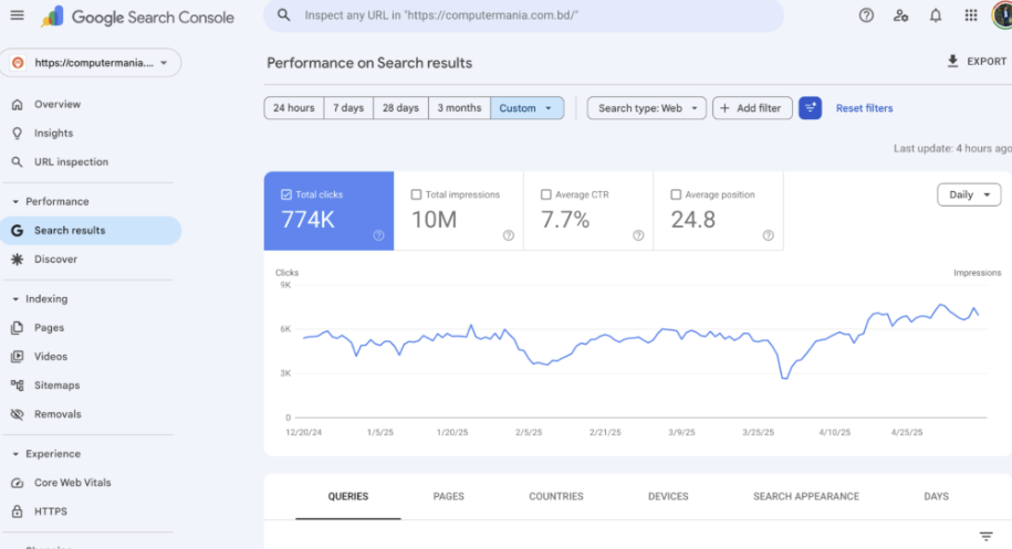 Bangladesh Laptop Retail Ecom Case study