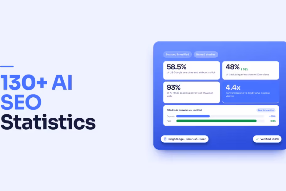 AI SEO Statistics