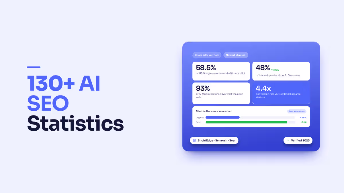 AI SEO Statistics