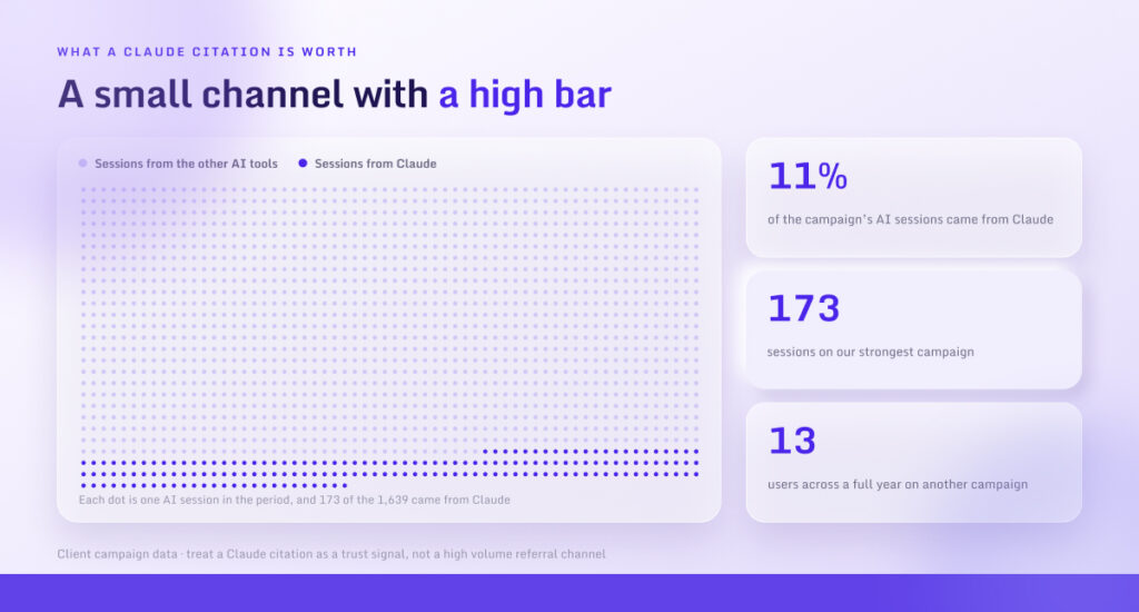 A small channel with a high bar