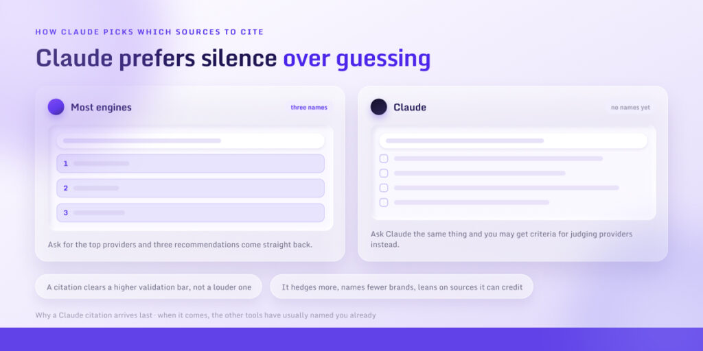 Claude prefers silence over guessing