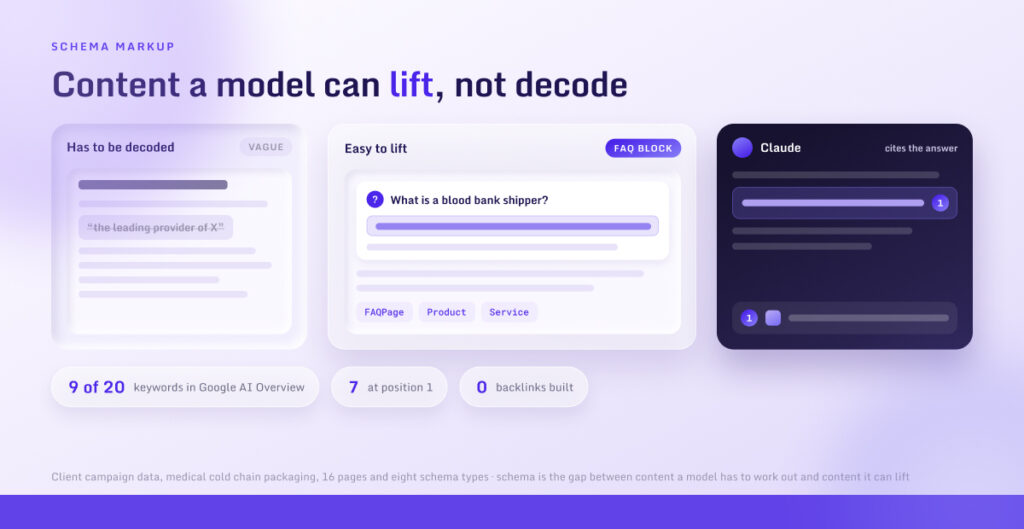Content a model can lift, not decode