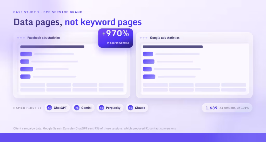 Data pages, not keyword pages