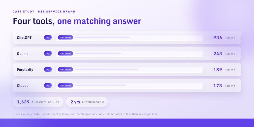 Four tools, one matching answer
