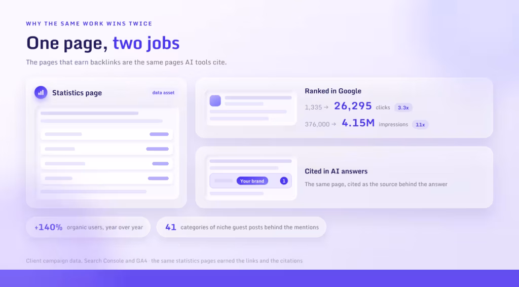 One page, two jobs