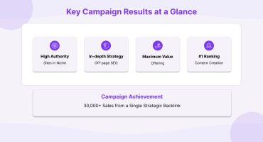 Link Building Case Study Link Building Case Study
