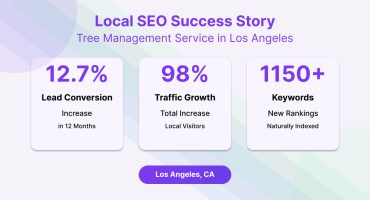 Local SEO Case Study Local SEO Case Study